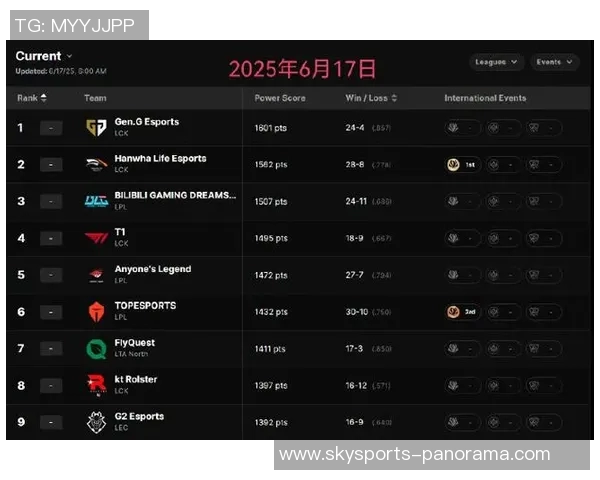 英雄联盟最新节奏排行榜揭晓WE战队荣登第四名引发热议